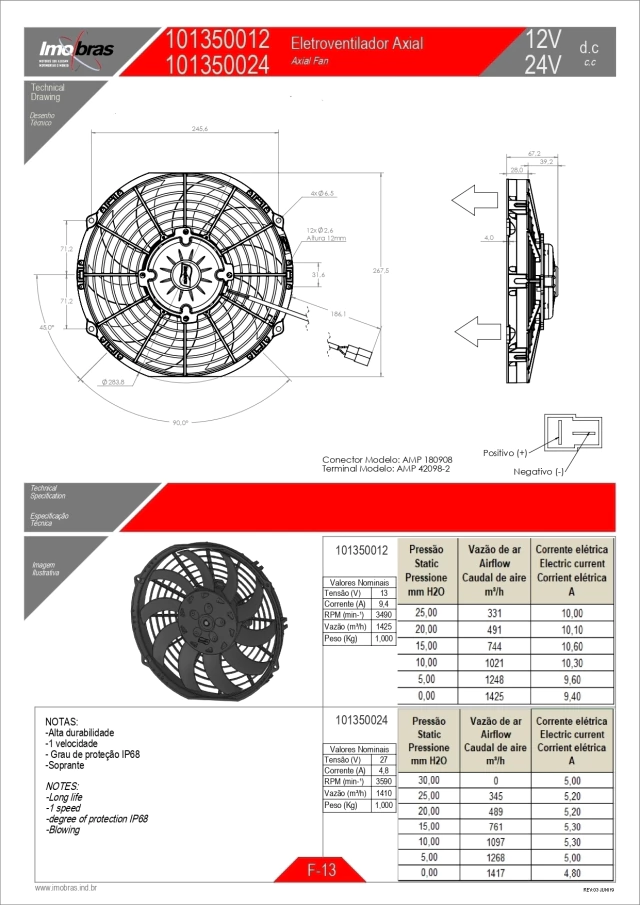 ELETROVENTILADOR AXIAL IMOBRAS 12VCC SOPRANTE 101350012 — imagem 2