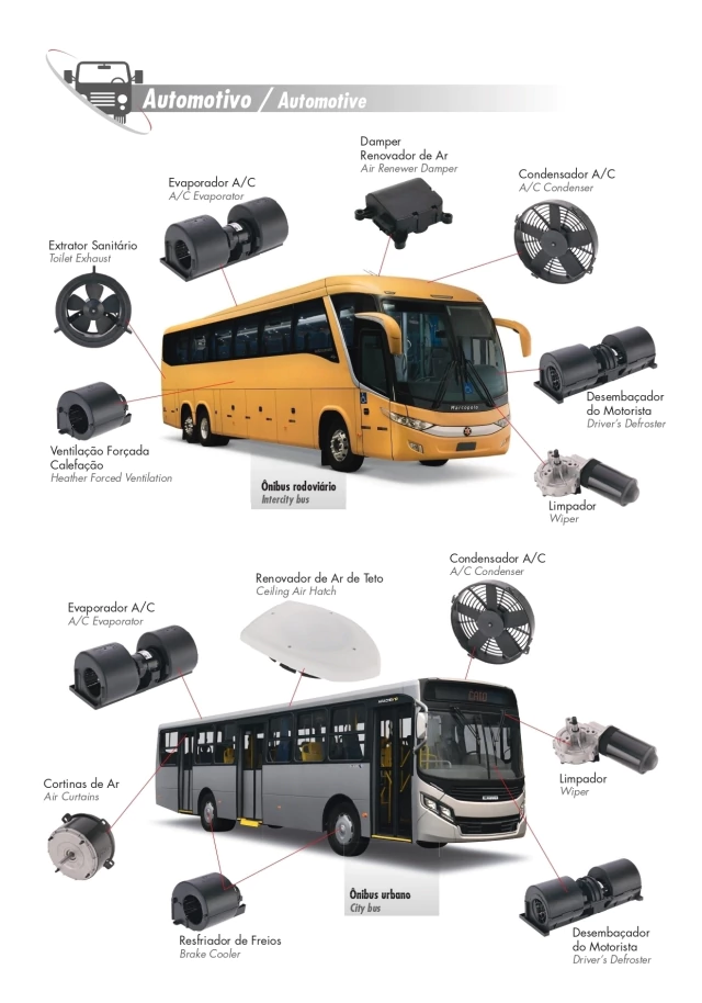 ELETROVENTILADOR IMOBRAS 12VCC 101103312D — imagem 3